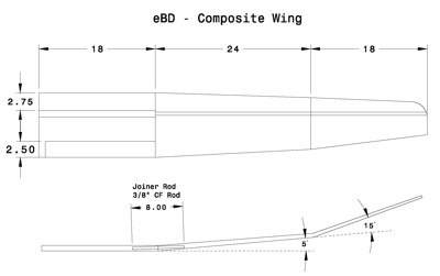 MATS Montreal Area Thermal Soaring RC Glider Planeur Duree Vol Radiocommande F3J TD ALES Quebec